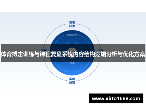 体育搏击训练与课程复盘系统内容结构逻辑分析与优化方案
