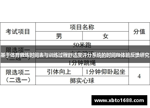 基于体育锻炼时间表与训练过程舒适度评分系统的时间段体验反馈研究