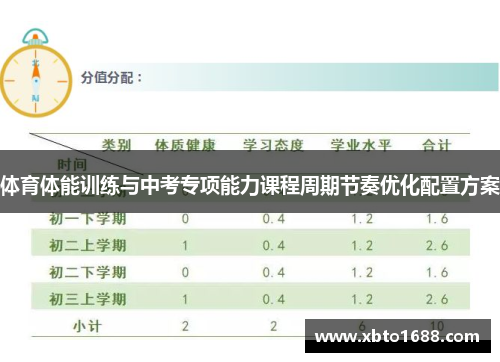 体育体能训练与中考专项能力课程周期节奏优化配置方案